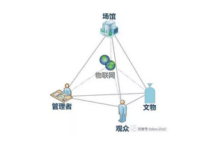 除了文物,“智慧博物馆”的藏品标签也是一流级别的! - 包装网(www.bz-e.com) -