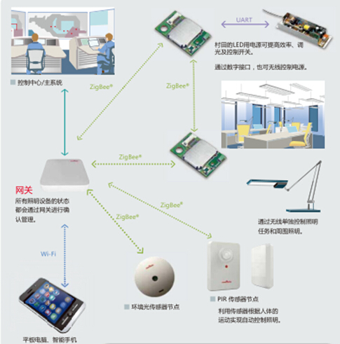 村田制作所 首次亮相上海酒店工程与设计展览会-阿拉丁照明网