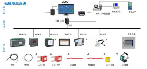 安科瑞电力监控系统在商业中心的应用