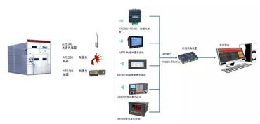 衡水市变电所无线测温系统的厂家 价格